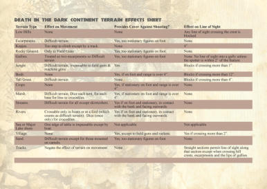 Terrain effects chart pfd FULL download 
